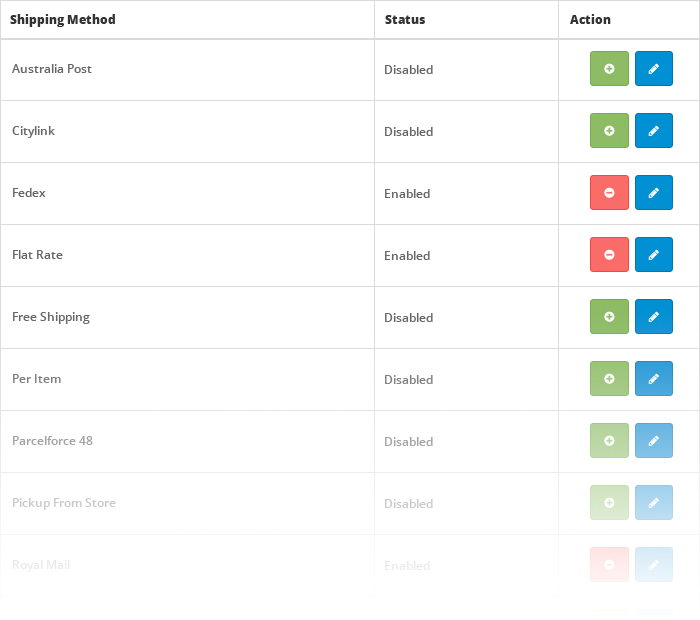Méthodes d'expédition